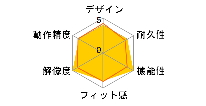 Wireless Mouse GT�̃��[�U�[���r���[