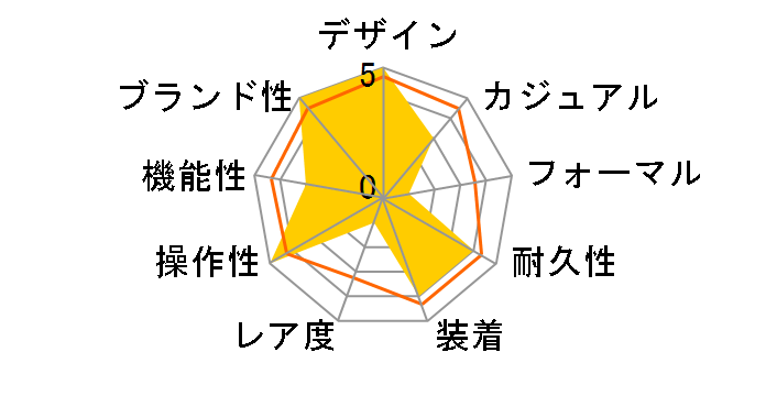 G-SHOCK GRUNGE SNOW CAMOUFLAGE DW-5600GC-7JF�̃��[�U�[���r���[