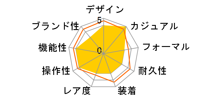 �E�F�[�u�Z�v�^�[ LWA-M145-1AJF�̃��[�U�[���r���[