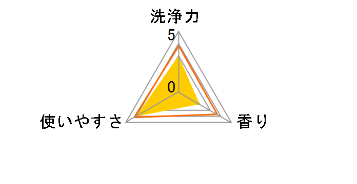 ���������� �^���N�Ƀ|�� �g�C���̐��� �{�̕t�� 3��̍��� 6�R���̃��[�U�[���r���[