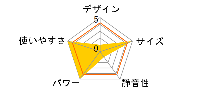 CDCP306�̃��[�U�[���r���[