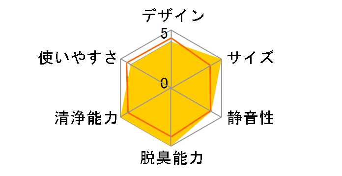 acerpure pro AP551-50W�̃��[�U�[���r���[