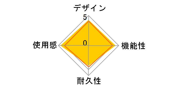 Recon Controller TBS-0705-01 [�z���C�g]�̃��[�U�[���r���[