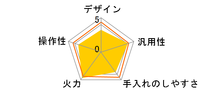 HT-M7STF�̃��[�U�[���r���[