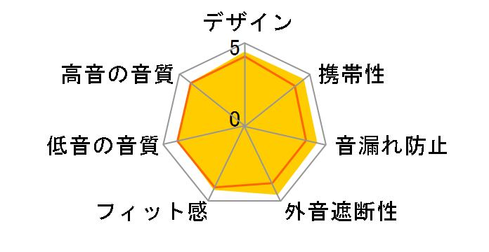 AirPods Pro MagSafe�Ή� MLWK3J/A�̃��[�U�[���r���[