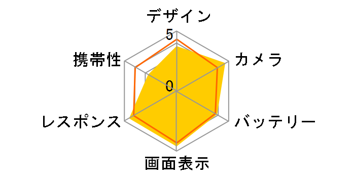 Google Pixel 6 Pro 256GB SIM�t���[ [Sorta Sunny]�̃��[�U�[���r���[