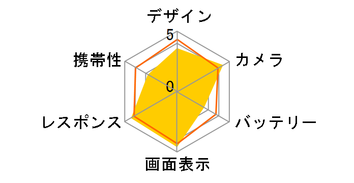 Google Pixel 6 Pro 256GB SoftBank�̃��[�U�[���r���[