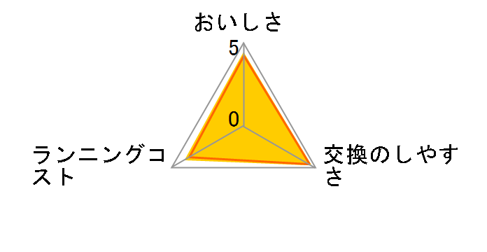 BUC12001�̃��[�U�[���r���[