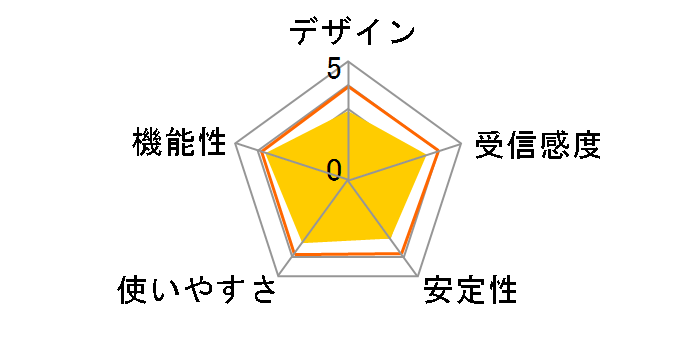 WI-U3-1200AX2 [�u���b�N]�̃��[�U�[���r���[