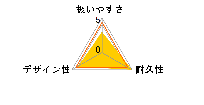 �p�n���K�[<ZMJ-30>�̃��[�U�[���r���[