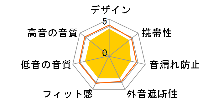 MXH-BTW300BK [�u���b�N]�̃��[�U�[���r���[