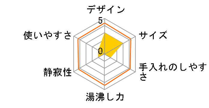 �N�b�L���O�P�g�� ICK-M1200�̃��[�U�[���r���[