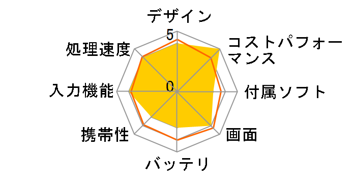 VANKYO Matrixpad S10T�̃��[�U�[���r���[