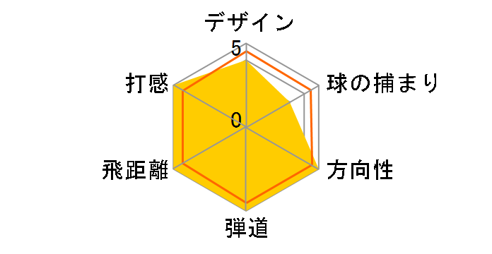 M4 �A�C�A�� 2021�N���f�� 6�{�Z�b�g [KBS Max 85 �t���b�N�X�FS]�̃��[�U�[���r���[