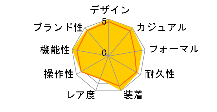 �A�e�b�T �G�R�E�h���C�u�d�g���v �_�u���_�C���N�g�t���C�g ACT Line �u���b�N�`�^���V���[�Y CC4016-67E�̃��[�U�[���r���[