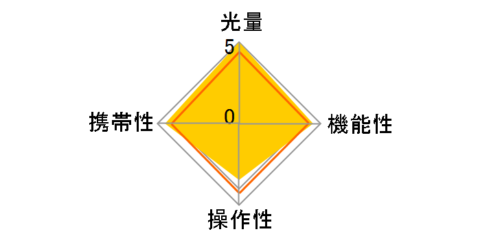 i400 �\�j�[�p�̃��[�U�[���r���[