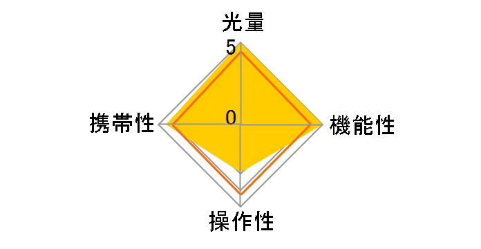 MG80 Pro �\�j�[�p�̃��[�U�[���r���[