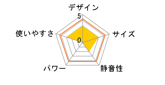 SL-X5KP(W) [�z���C�g]�̃��[�U�[���r���[