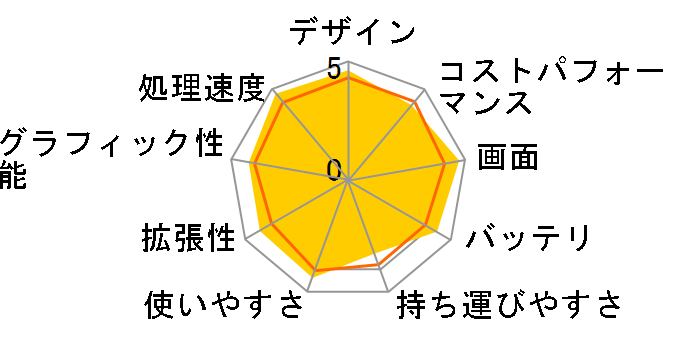 FMV LIFEBOOK NH77/F3 FMVN77F3G [�V�����p���S�[���h]�̃��[�U�[���r���[