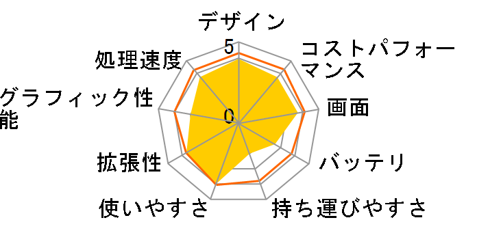 FMV LIFEBOOK AH43/F3 FMVA43F3R [�K�[�l�b�g���b�h]�̃��[�U�[���r���[