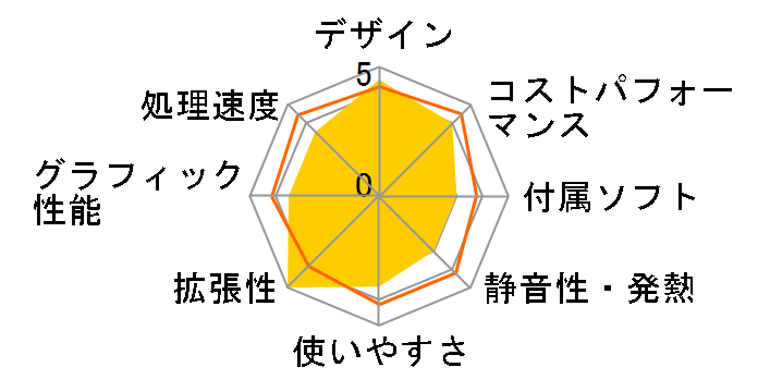 VivoMini VC65-C1 Core i7 9700T�E8GB�������E128GB SSD�EBlu-ray�h���C�u���ڃ��f�� VC65-C1G7152ZN�̃��[�U�[���r���[