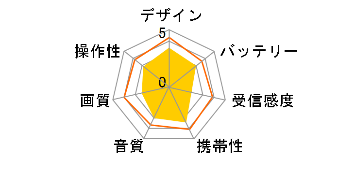 TVR-L38R�̃��[�U�[���r���[