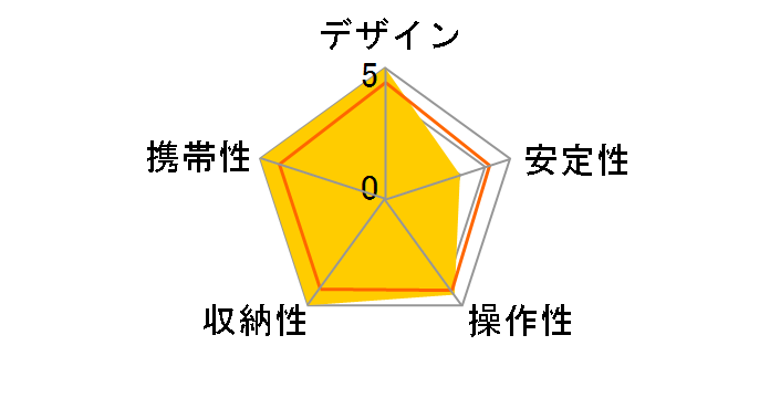 Mr.O LO-324C�̃��[�U�[���r���[