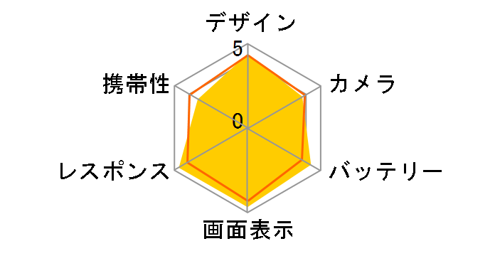 Xiaomi 11T Pro 128GB SIM�t���[ [���[�����C�g�z���C�g]�̃��[�U�[���r���[