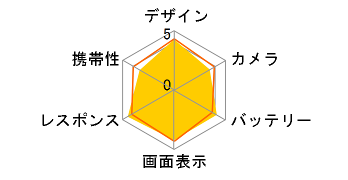 Xiaomi 11T Pro 256GB SIM�t���[ [�Z���X�e�B�A���u���[]�̃��[�U�[���r���[