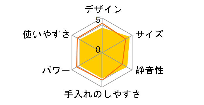 HB-204WJ�̃��[�U�[���r���[