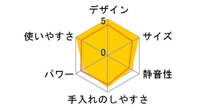 HB-504WJ [�z���C�g]�̃��[�U�[���r���[