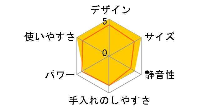 HB-704WJ�̃��[�U�[���r���[