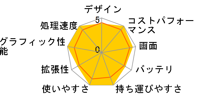 FMV LIFEBOOK UH75/F3 FMVU75F3B [�s�N�g�u���b�N]�̃��[�U�[���r���[