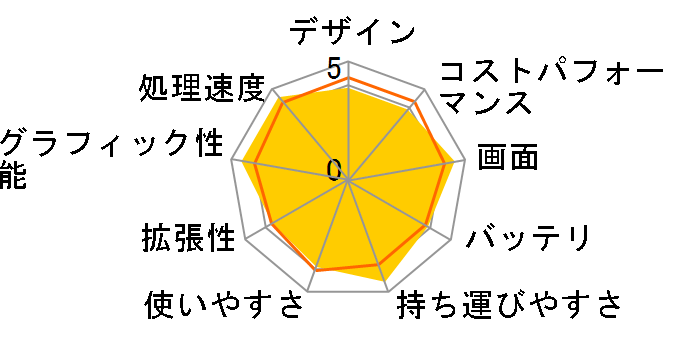 FMV LIFEBOOK CH55/F3 FMVC55F3M�̃��[�U�[���r���[