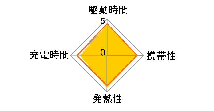 eneloop �P3�` 4�{�t�[�d��Z�b�g K-KJ83MCC40�̃��[�U�[���r���[