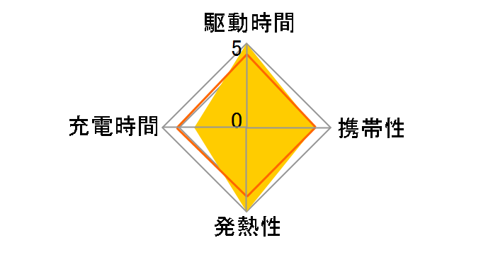 BQ-CC83�̃��[�U�[���r���[