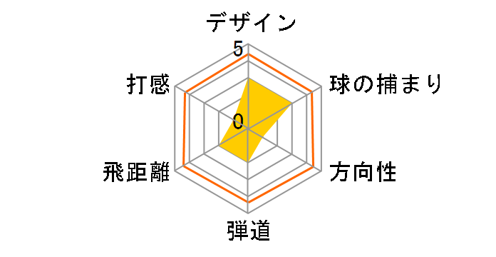 ���~�b�N�X VD59 �h���C�o�[ [Diamana YR �t���b�N�X�FS ���t�g�F9.5]�̃��[�U�[���r���[