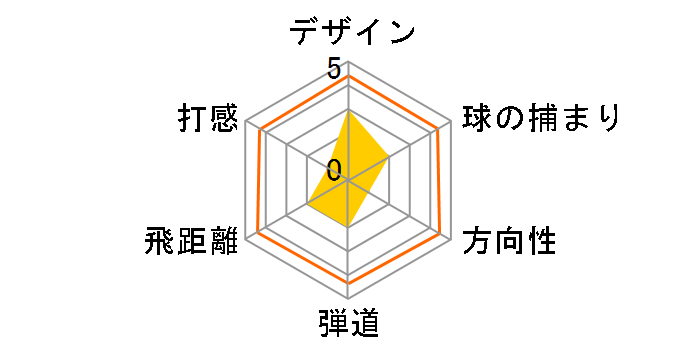 ���~�b�N�X VD59 �h���C�o�[ [Diamana YR �t���b�N�X�FSR ���t�g�F9.5]�̃��[�U�[���r���[