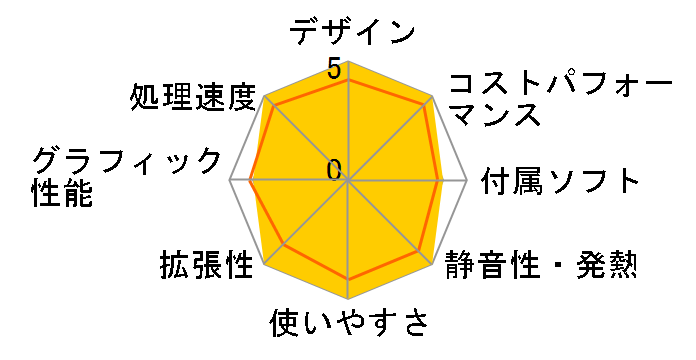 STYLE-S056-114-UHS Core i5 11400/8GB������/480GB SSD/300W�̃��[�U�[���r���[