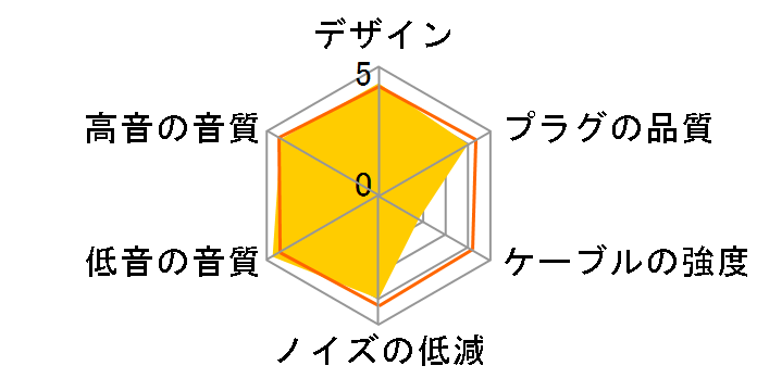 �݂��� NLE-MKS 4.4mm�o�����X(5��)��MMCX [1.2m]�̃��[�U�[���r���[