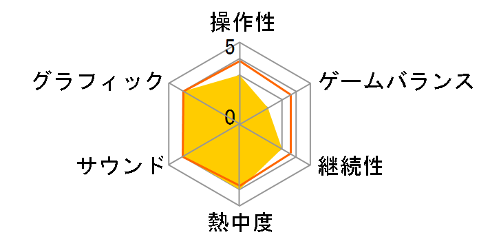 ���g���C�h �h���b�h [�_�E�����[�h��] [Nintendo Switch]�̃��[�U�[���r���[