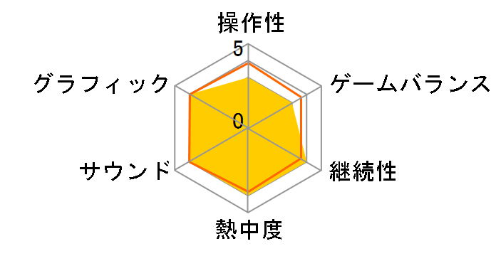 �[���_�̓`�� �X�J�C�E�H�[�h�\�[�h HD [�_�E�����[�h��] [Nintendo Switch]�̃��[�U�[���r���[