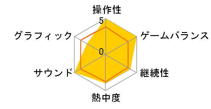 �[���_�̓`�� �����݂铇 [�_�E�����[�h��] [Nintendo Switch]�̃��[�U�[���r���[