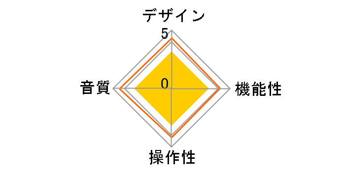 FIO-Q3-2021�̃��[�U�[���r���[