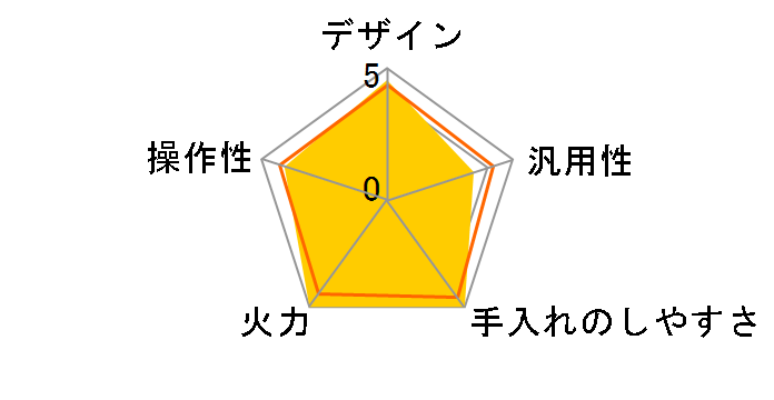 KZ-RA36NS�̃��[�U�[���r���[