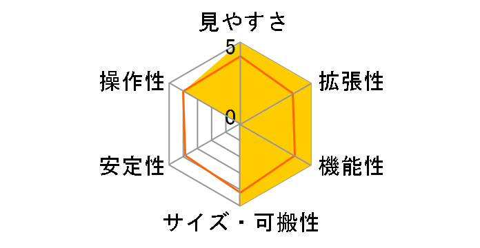 SD81SII�����̃��[�U�[���r���[