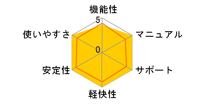 IA AI SONG ENGLISH -ARIA ON THE PLANETES- CeVIO AI�p��\���O�{�C�X�̃��[�U�[���r���[