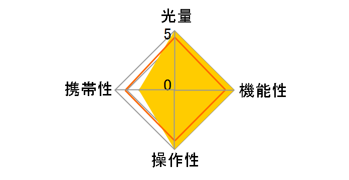 V860 III S �\�j�[�p�̃��[�U�[���r���[