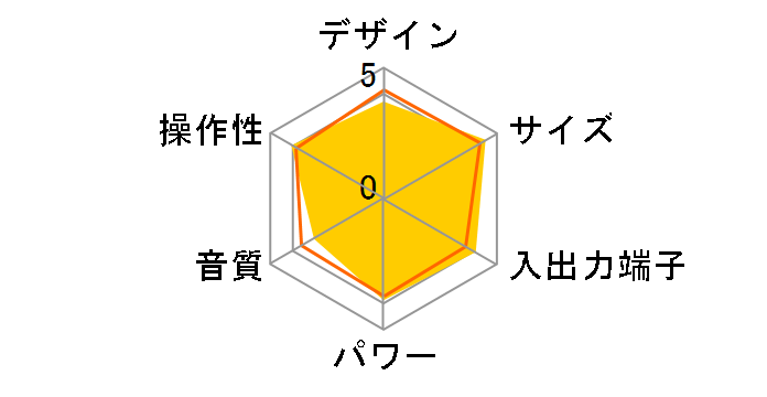 TY-CDS8(W) [�z���C�g]�̃��[�U�[���r���[