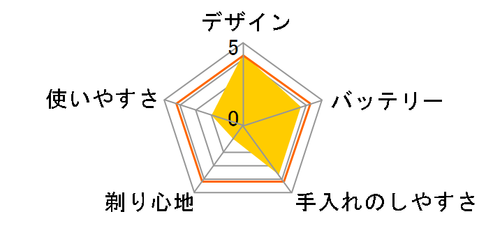 VSM-6300�̃��[�U�[���r���[